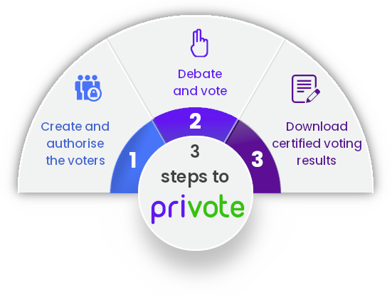 3stepsvotingonline image 3 steps for voting online